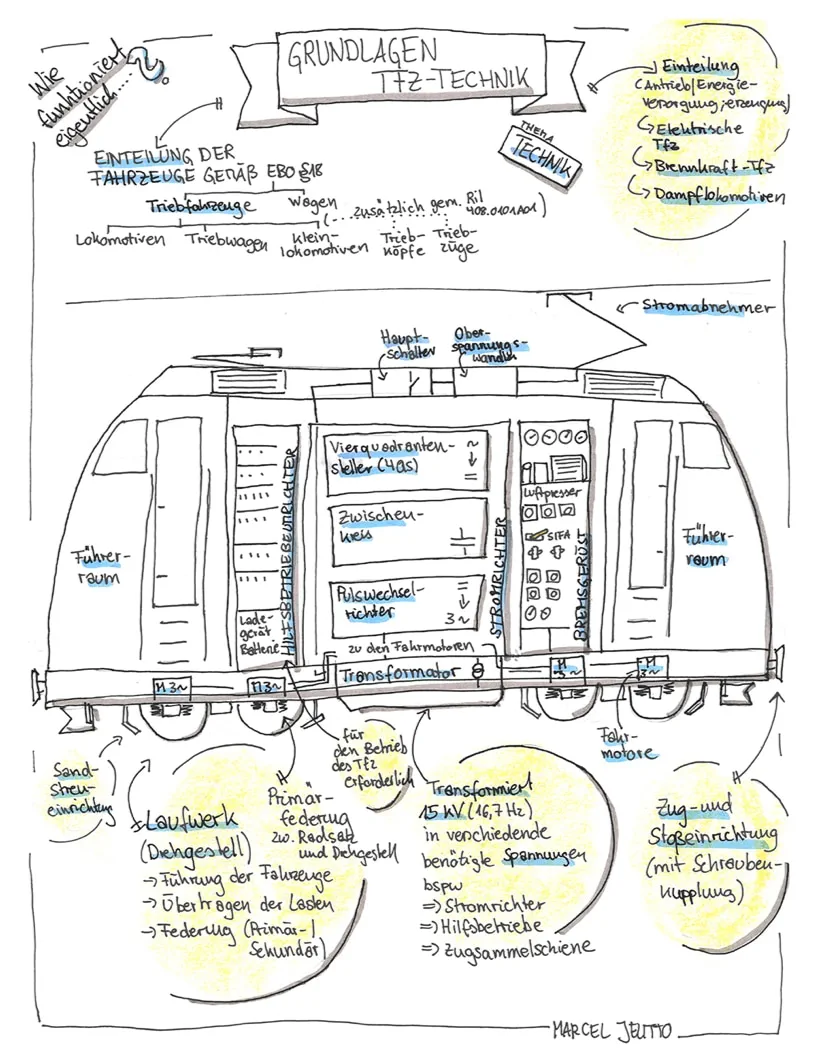 Handgezeichnetes Schaubild zur Funktionsweise von Stellwerken im Bahnverkehr.